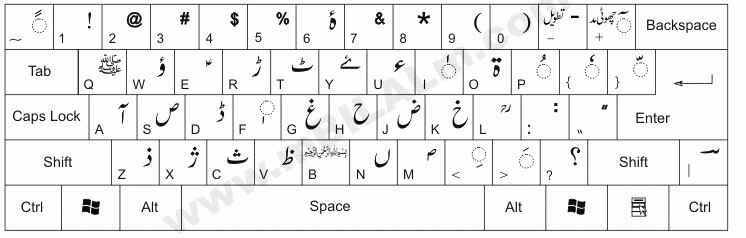 شفٹ کے ساتھ کی بورڈ کی تصویر